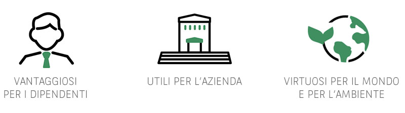 Icone di dipendenti, azienda e ambiente quali destinatari degli obiettivi di sostenibilità di WellMAKERS di BNL BNP Paribas.